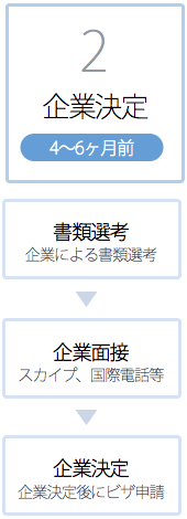 インターンシップまでの流れ2